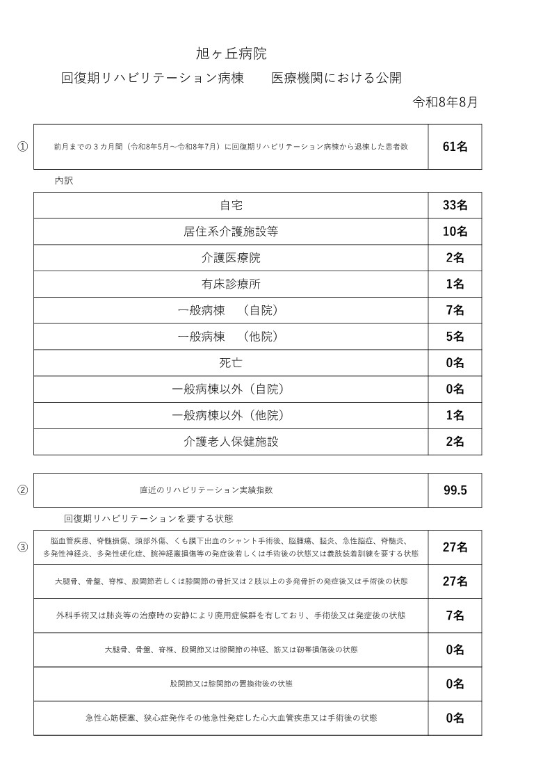 回復期リハビリテーション病棟掲示事項